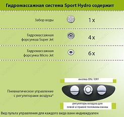 Ravak  Комплект гидромассажа Ravak Sport Hydro Standart – фотография-2